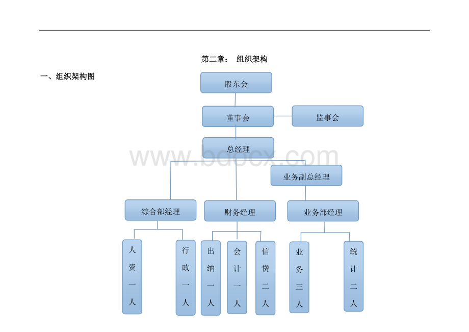 商贸有限公司管理大纲.doc_第3页