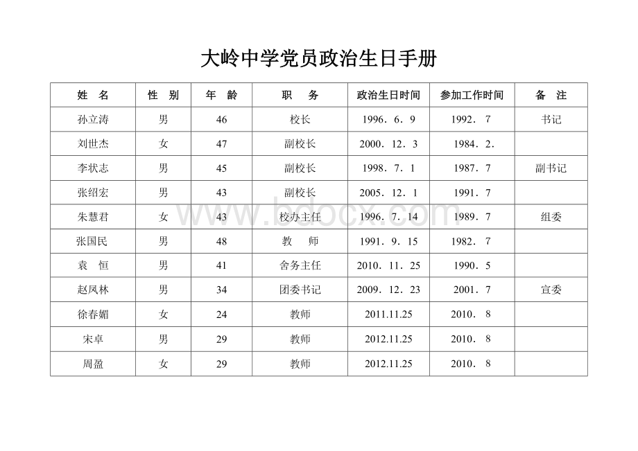 党员政治生日手册Word格式文档下载.doc_第1页