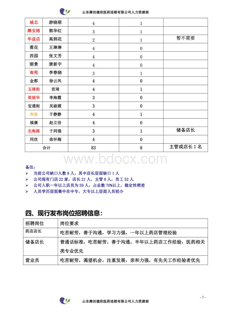 药店招聘计划.doc_第3页