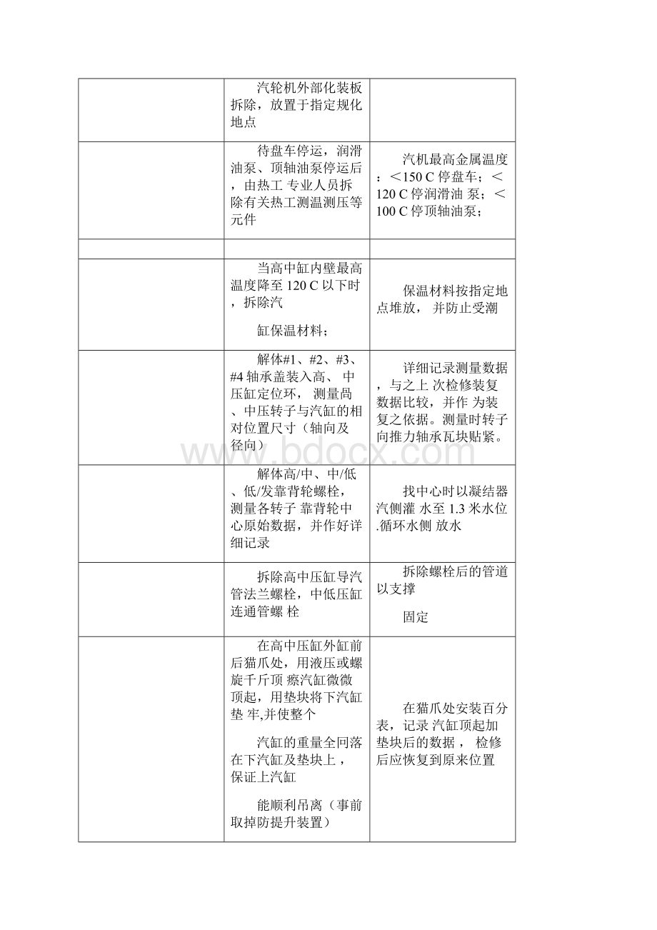 汽轮机检修方法及质量标准330mwdoc.docx_第3页