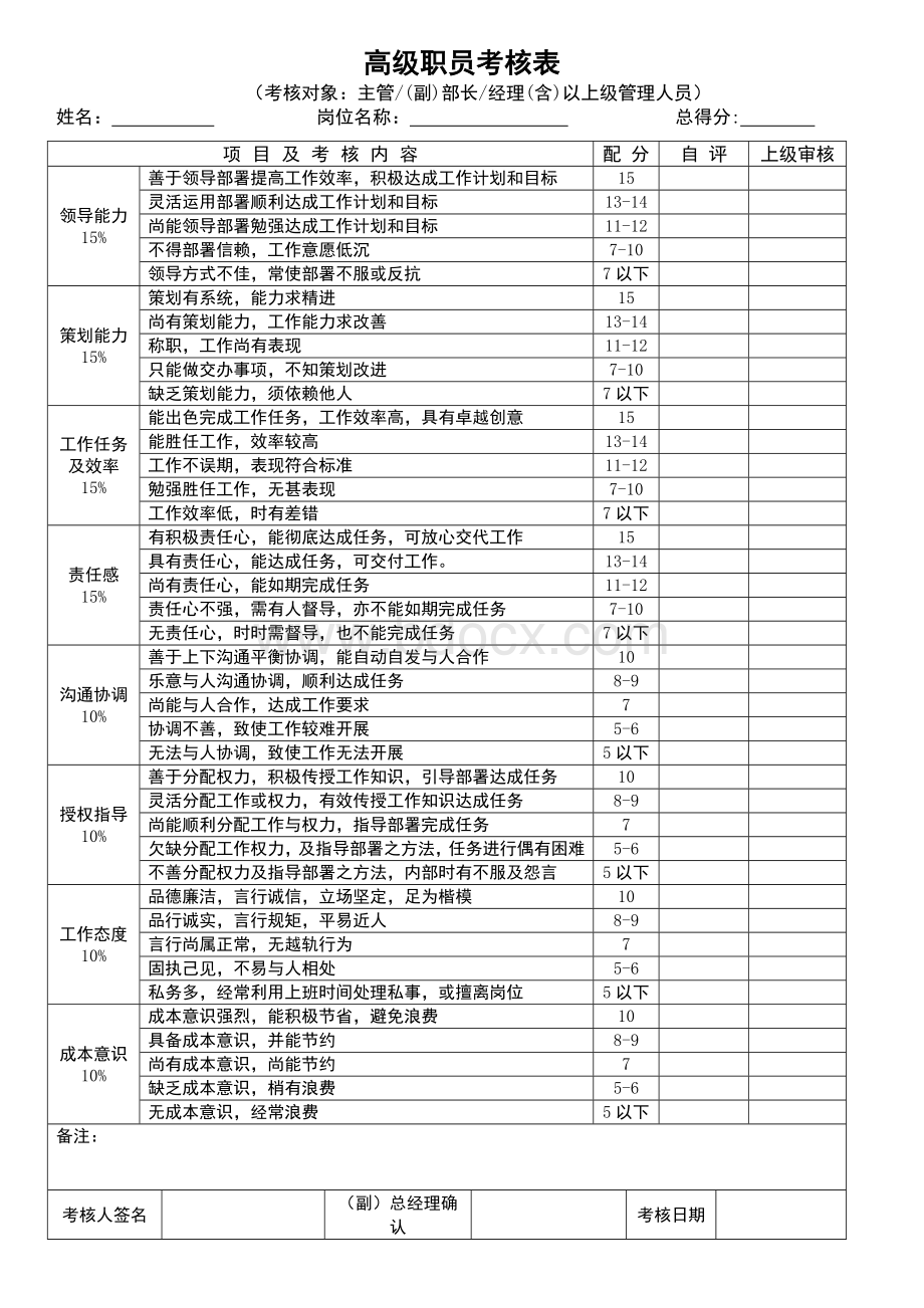 员工分类绩效考核表格Word文档格式.doc