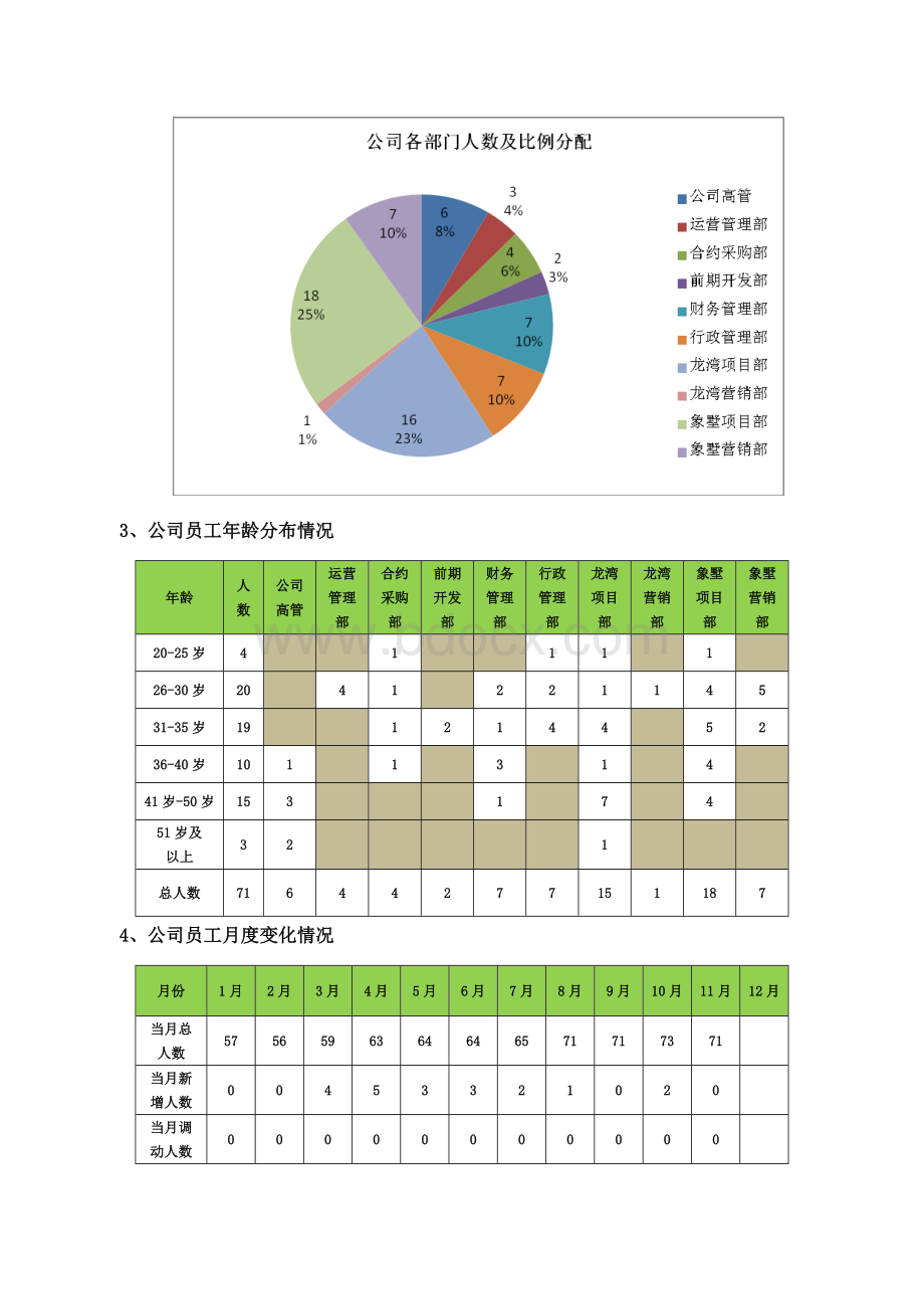 人资总结计划(含表格图示、分析改进).doc_第2页