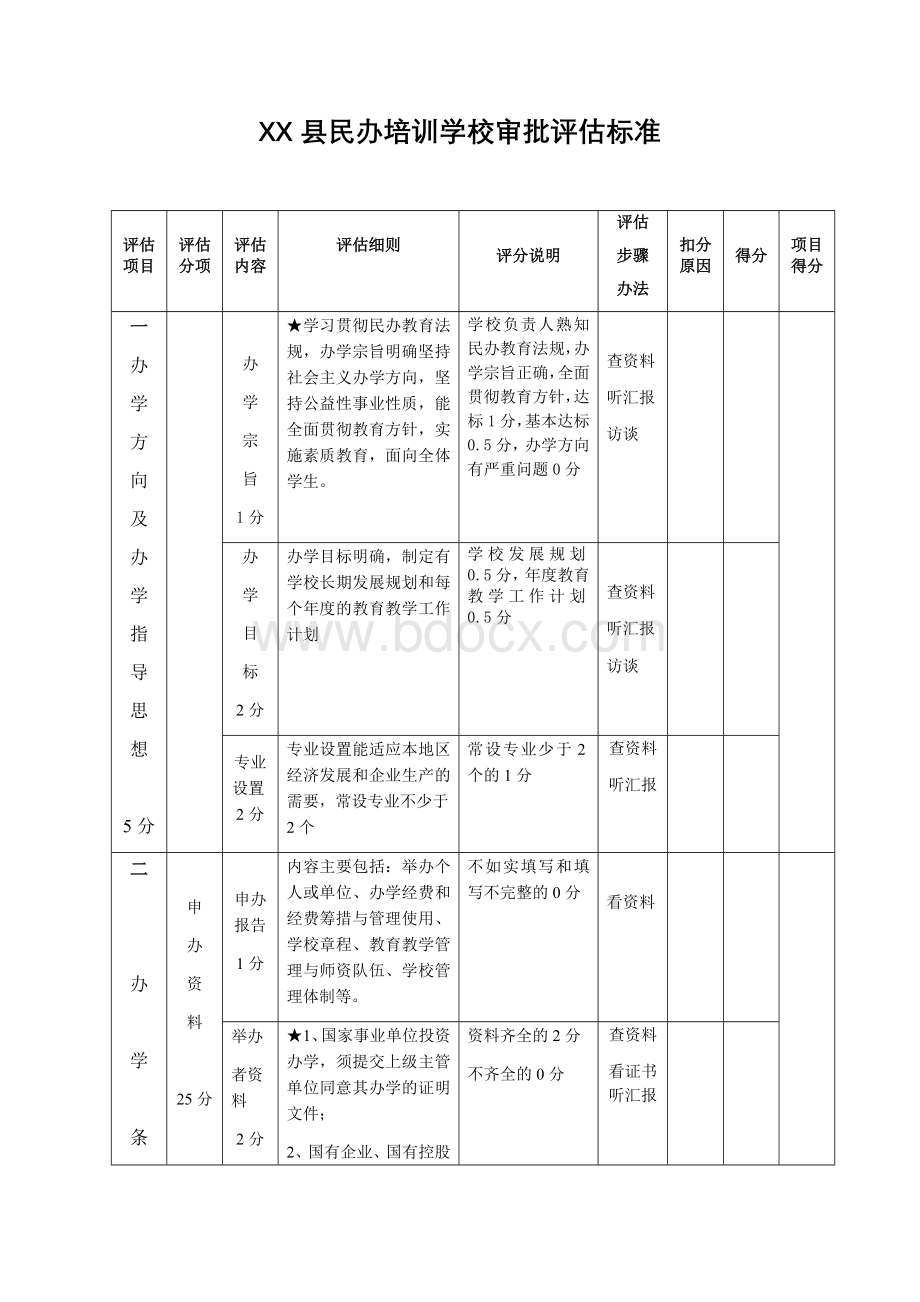 XX县民办培训学校审批评估标准Word文档下载推荐.docx