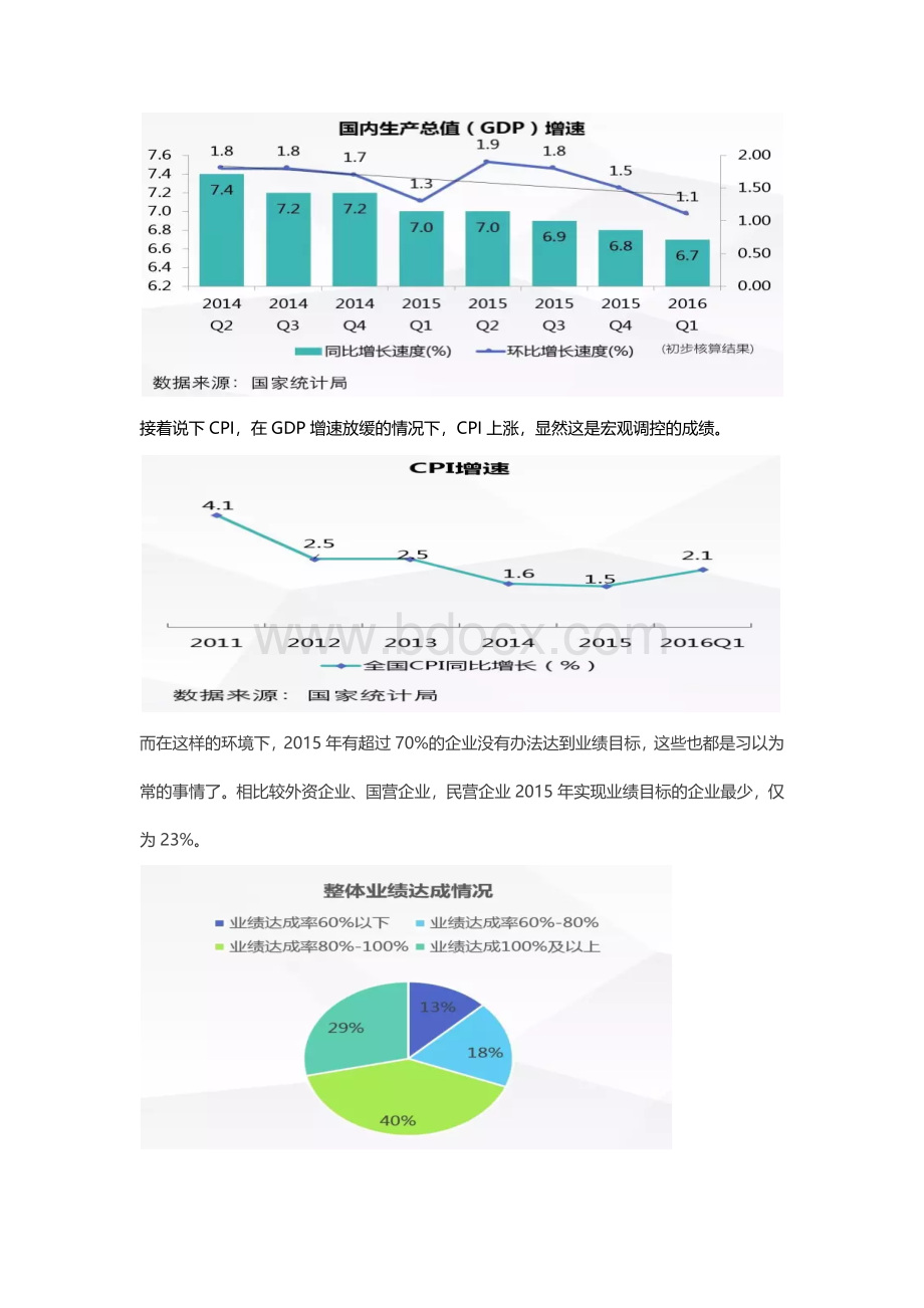 2016年人力资源数据报告.doc_第2页