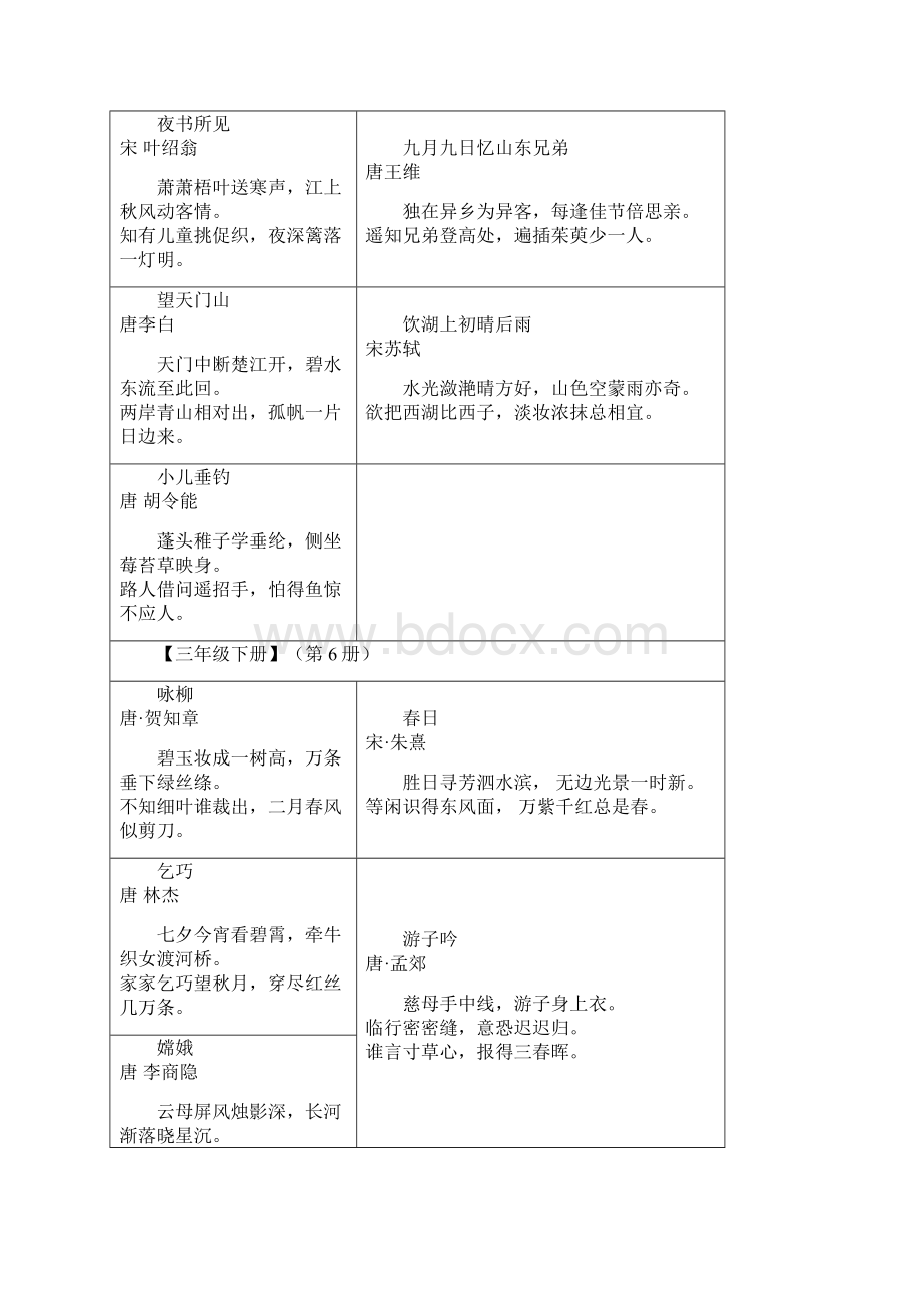 人教版小学语文古诗词全汇总.docx_第3页