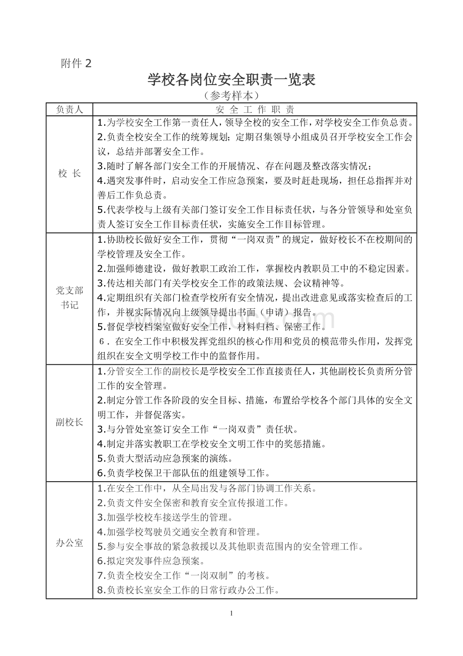 学校各岗位安全职责一览表(参考样本).doc_第1页