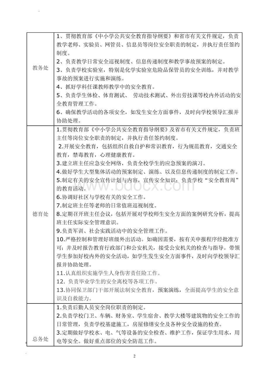 学校各岗位安全职责一览表(参考样本).doc_第2页