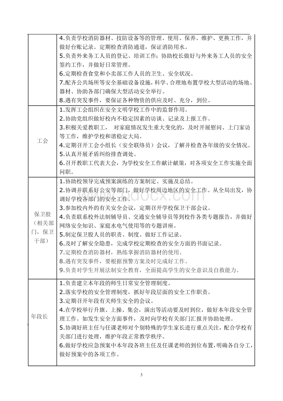 学校各岗位安全职责一览表(参考样本).doc_第3页