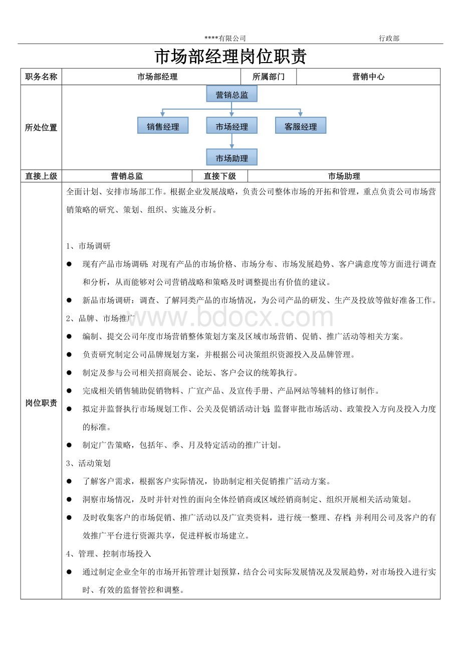 市场部经理岗位职责.doc_第1页