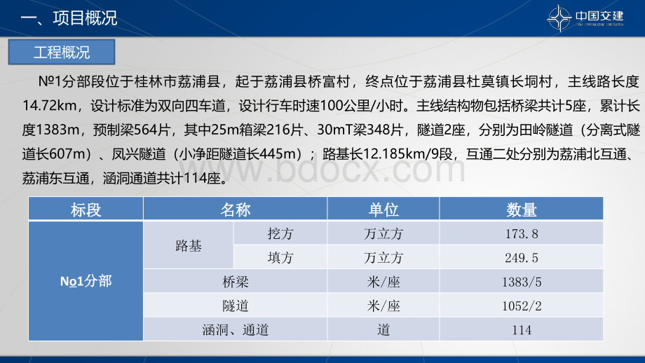 1分部总工会议汇报材料7.24.ppt_第3页