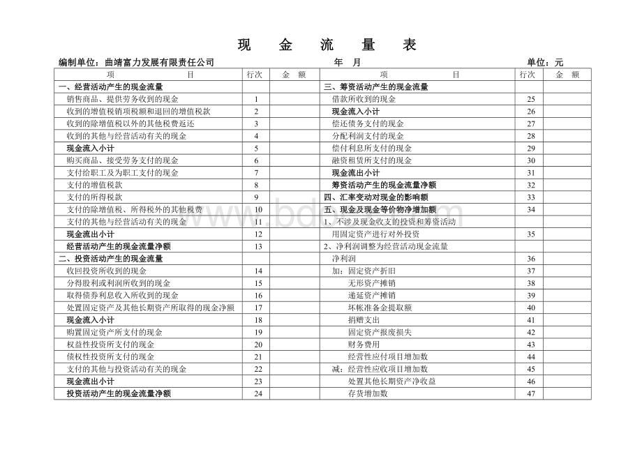 公司空白财务报表文档格式.doc_第2页