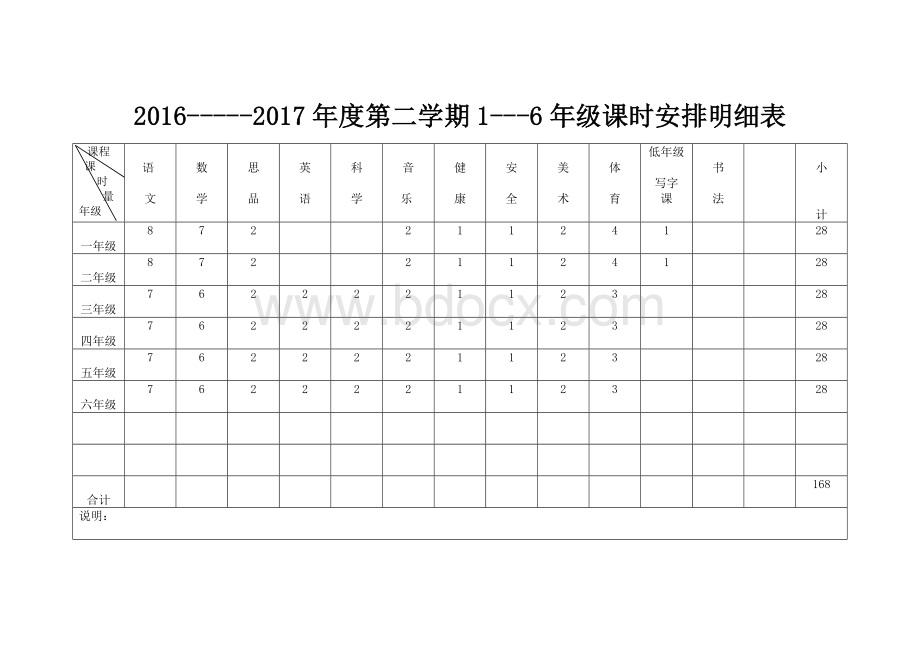 2017临时兼课安排统计表表样.docx_第1页