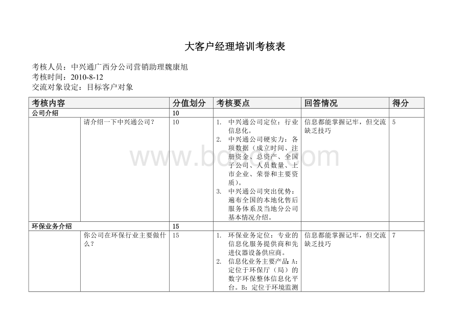 各分公司大客户经理培训考核表.doc_第1页