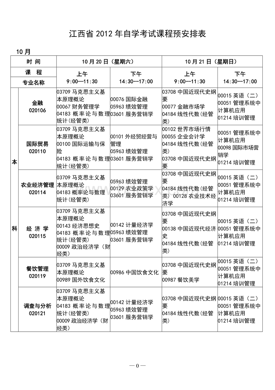 2012年10月江西省自考课程安排表.doc_第1页