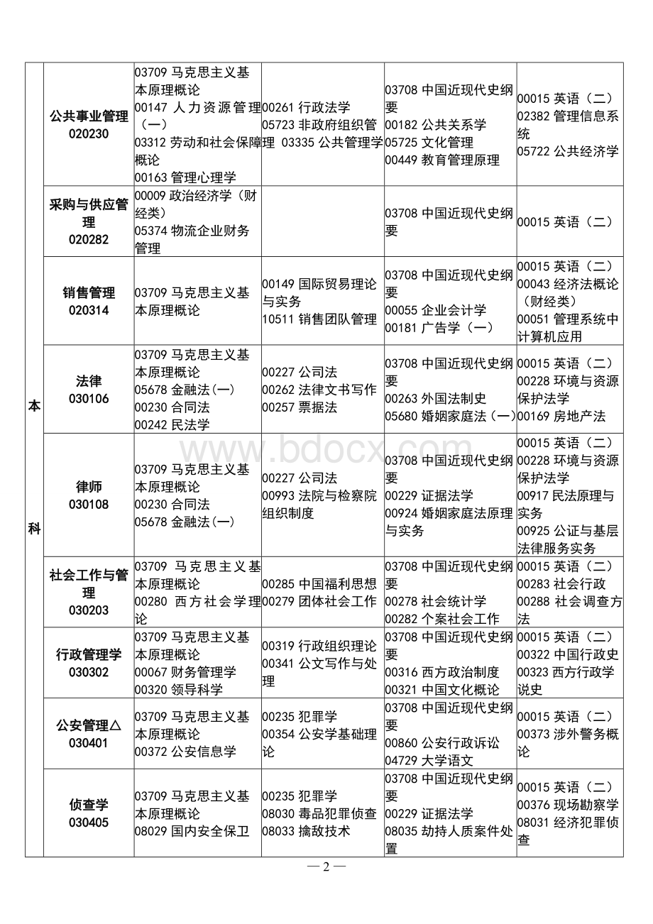 2012年10月江西省自考课程安排表Word格式.doc_第3页