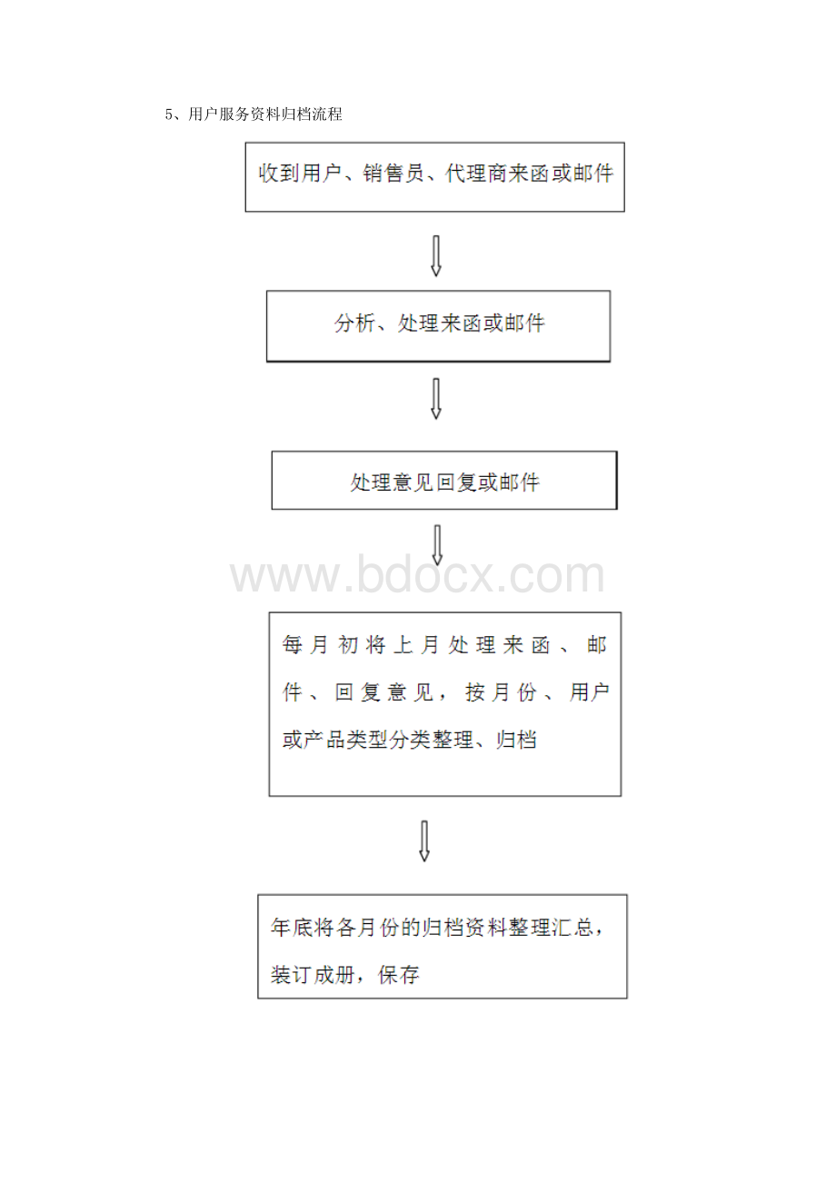 售后服务管理制度及工作流程文档格式.docx_第3页