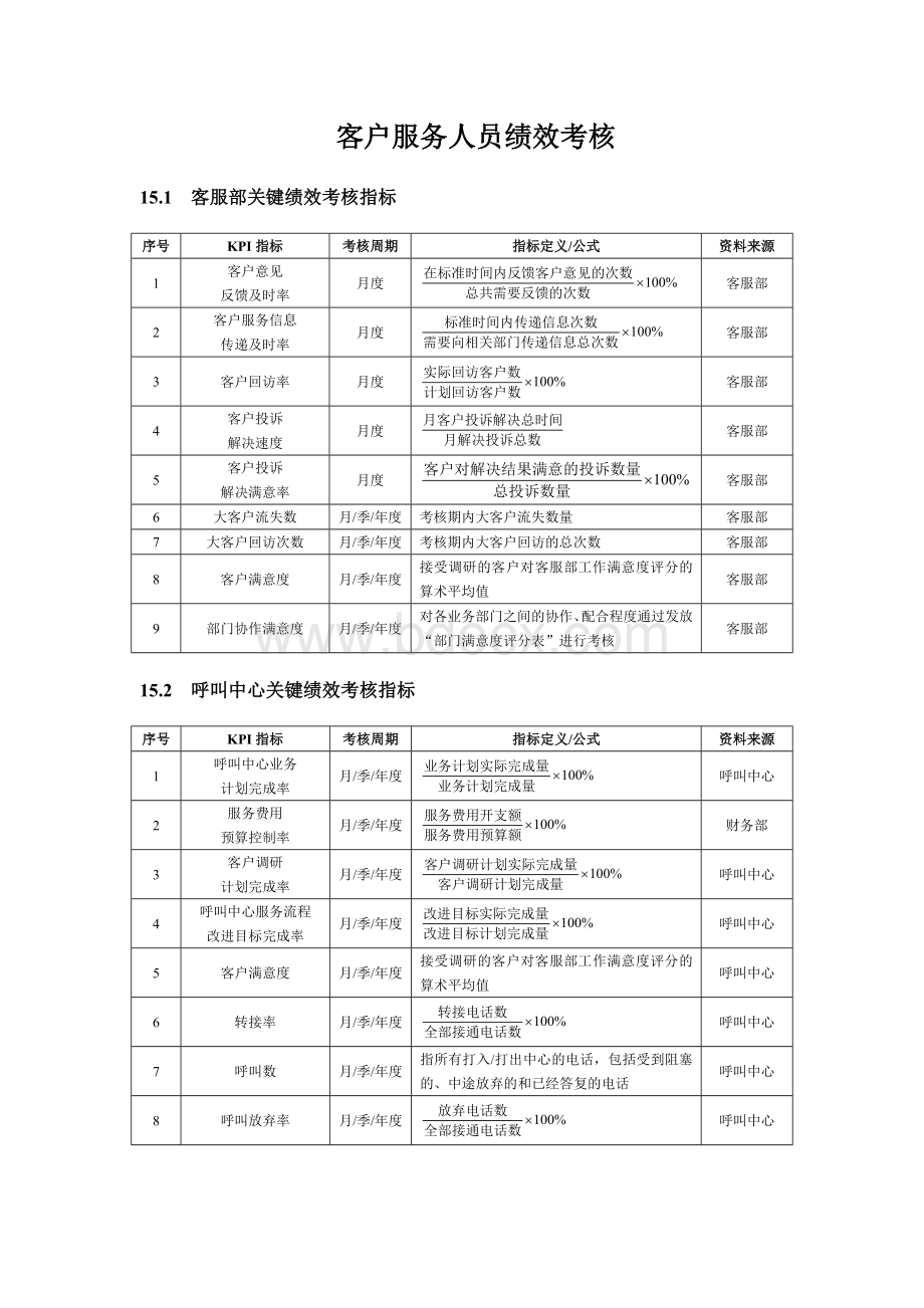 客户服务人员绩效考核Word格式文档下载.doc