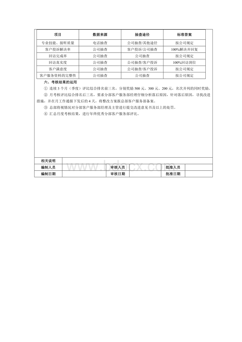 客户服务人员绩效考核Word格式文档下载.doc_第3页