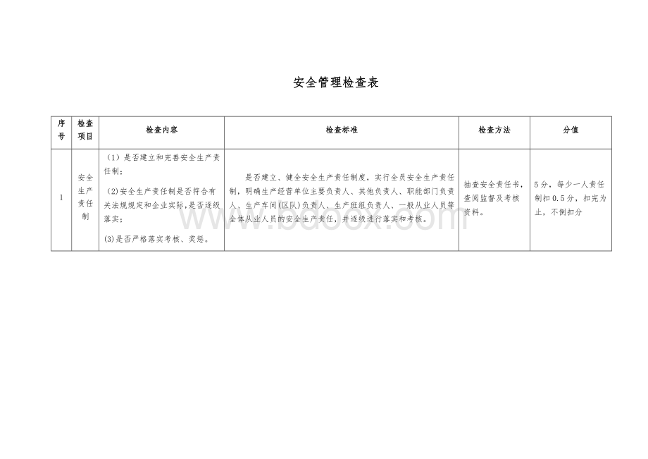 安全管理检查表文档格式.docx_第1页