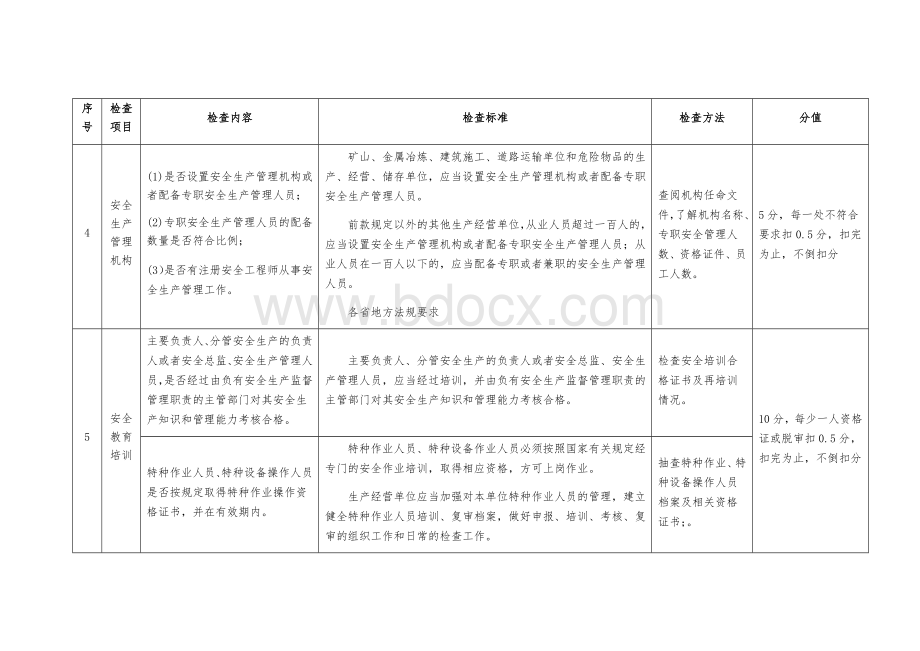 安全管理检查表.docx_第3页