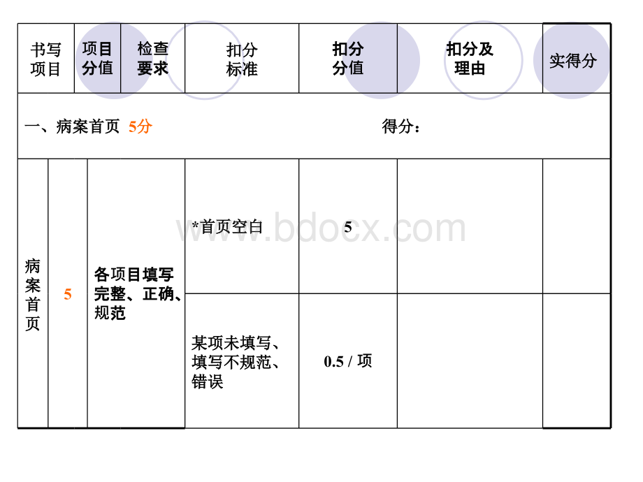 2012医疗机构病历质量考核评分标准.ppt_第3页