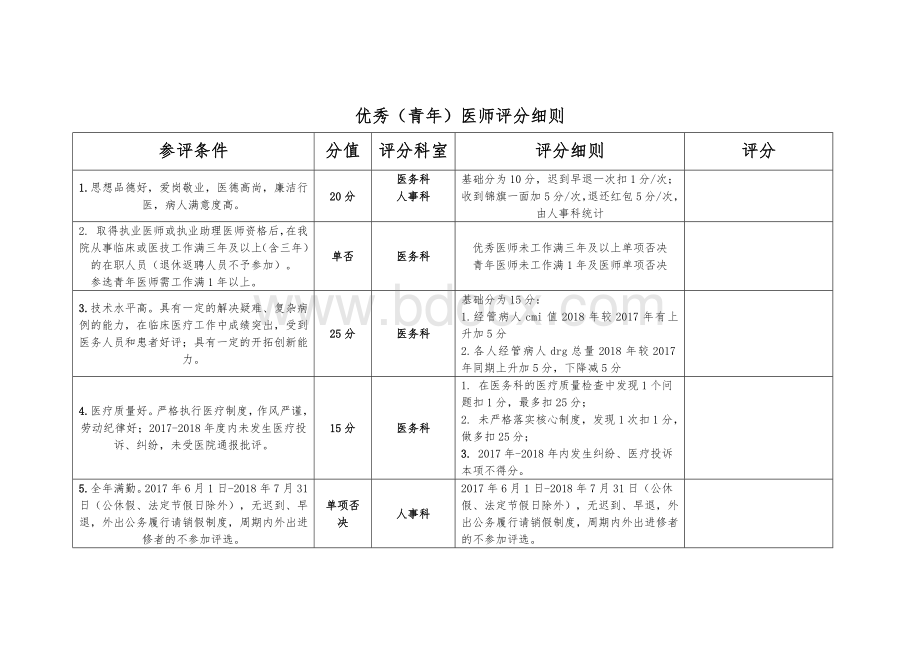 优秀医师评分细则文档格式.doc_第1页