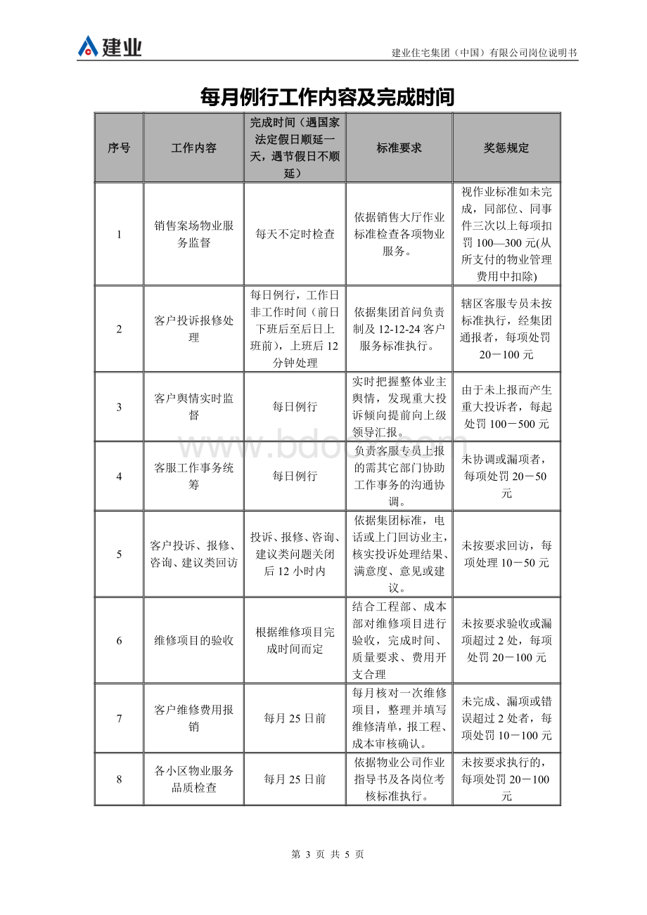 建业集团客户服务专员岗位说明书.doc_第3页