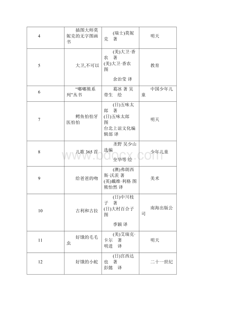 中国儿童分级阅读参考书目Word文件下载.docx_第2页