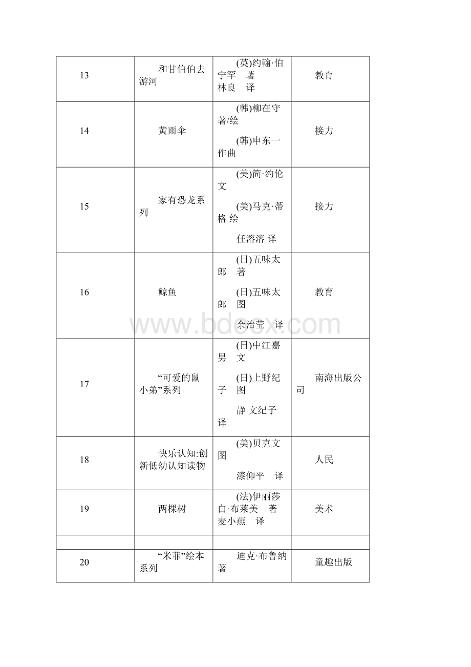 中国儿童分级阅读参考书目Word文件下载.docx_第3页