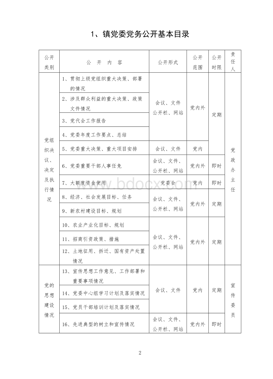 关于印发《某镇党组织党务公开目录》的通知Word下载.doc_第2页