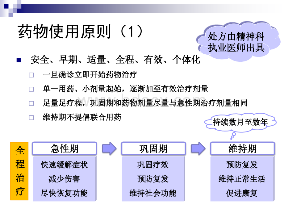 2018版严重精神障碍患者管理治疗工作规范-4居家患者药物治疗.ppt_第3页