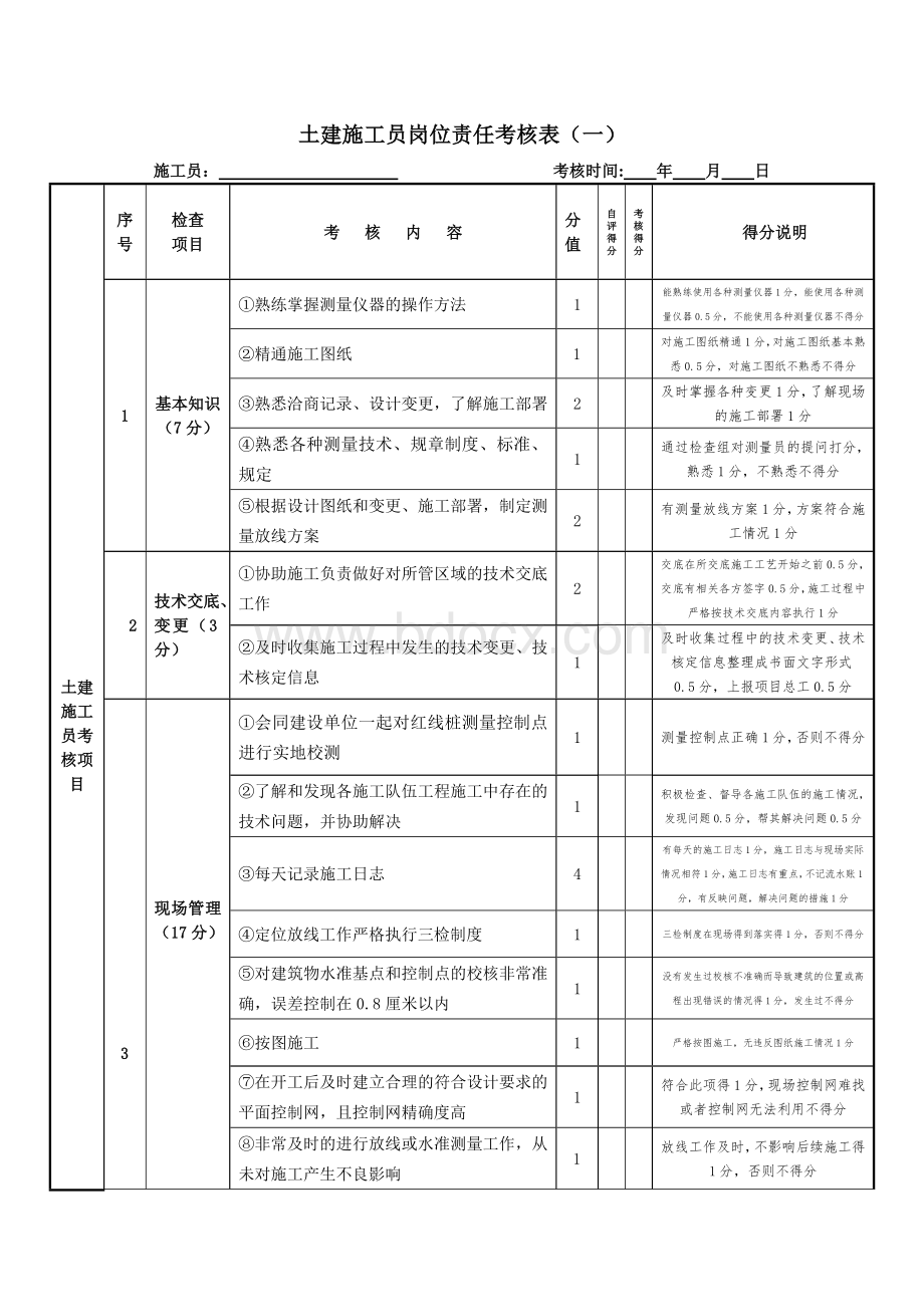 土建施工员岗位责任考核表文档格式.doc_第1页