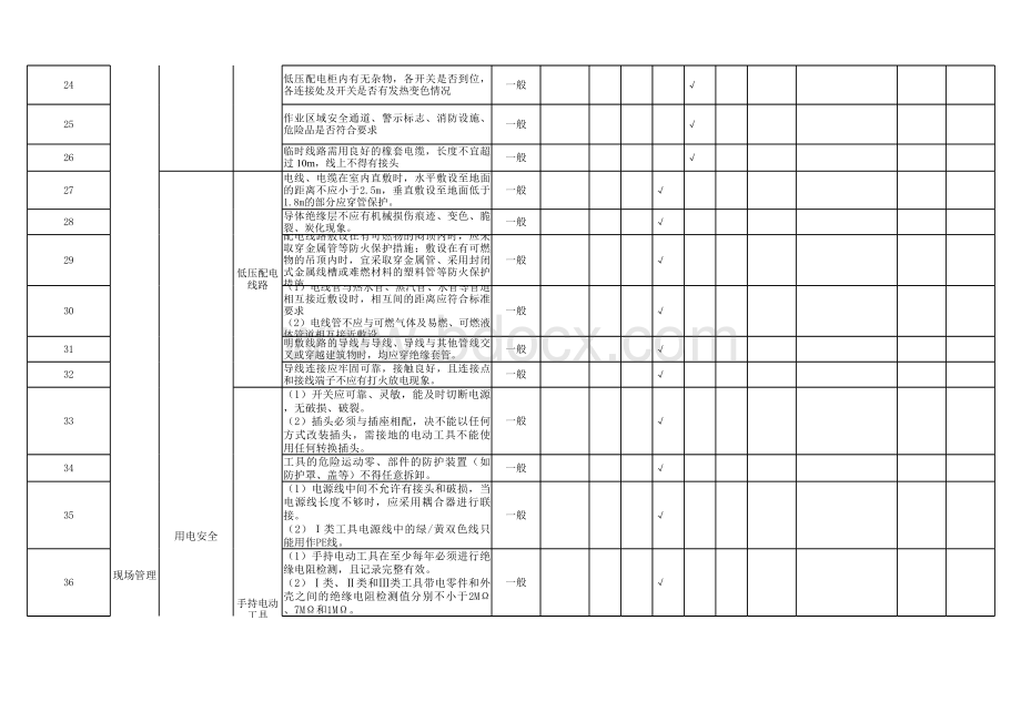 岗位隐患排查清单(电工).xls_第2页