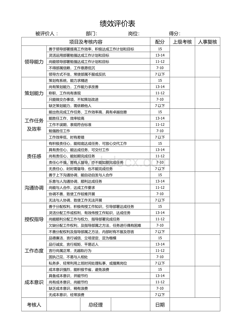 部门经理考核Word下载.docx