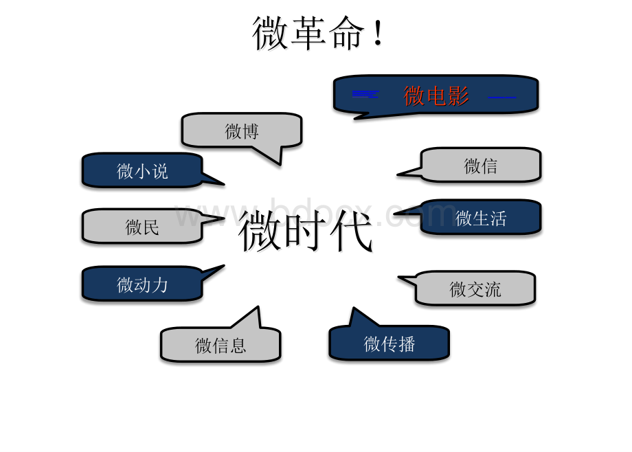 十分微电影项目企划书PPT推荐.pptx_第3页