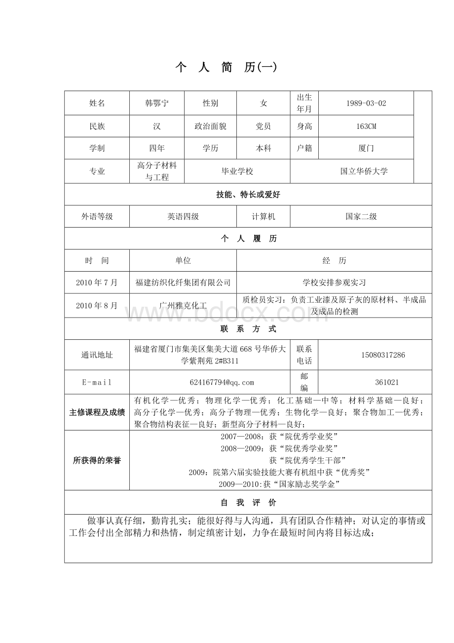 超强空白简历模板二十八篇Word下载.doc