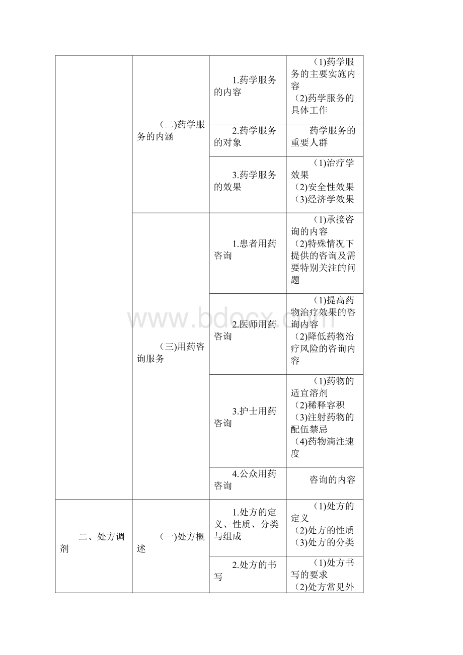 药学综合知识与技能Word文件下载.docx_第2页