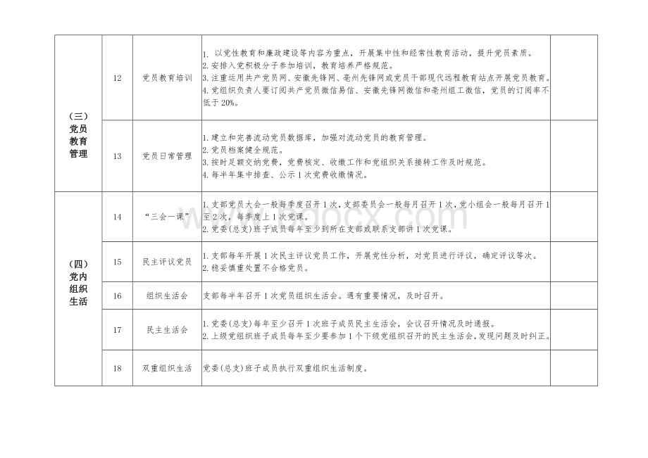 非公企业和社会组织基层党组织标准化建设考评验收标准.doc_第3页