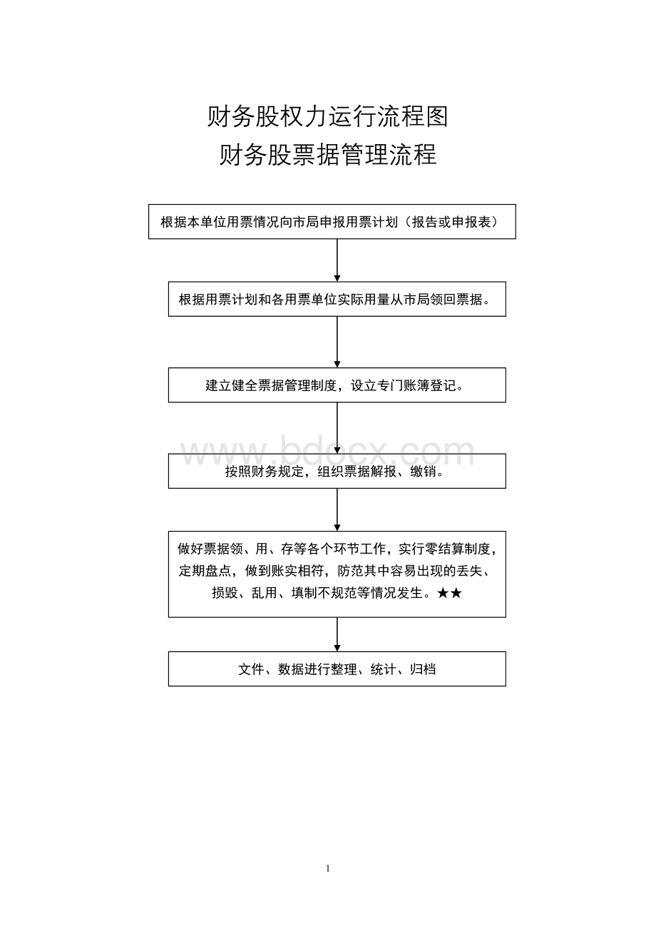 基层工商所行政处罚简易程序流程图(5)文档格式.doc_第1页