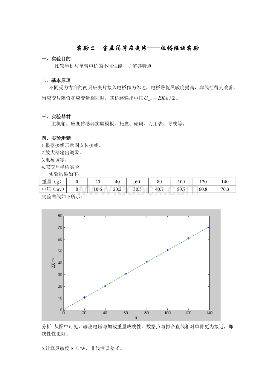 东南大学检测实验报告.doc_第3页