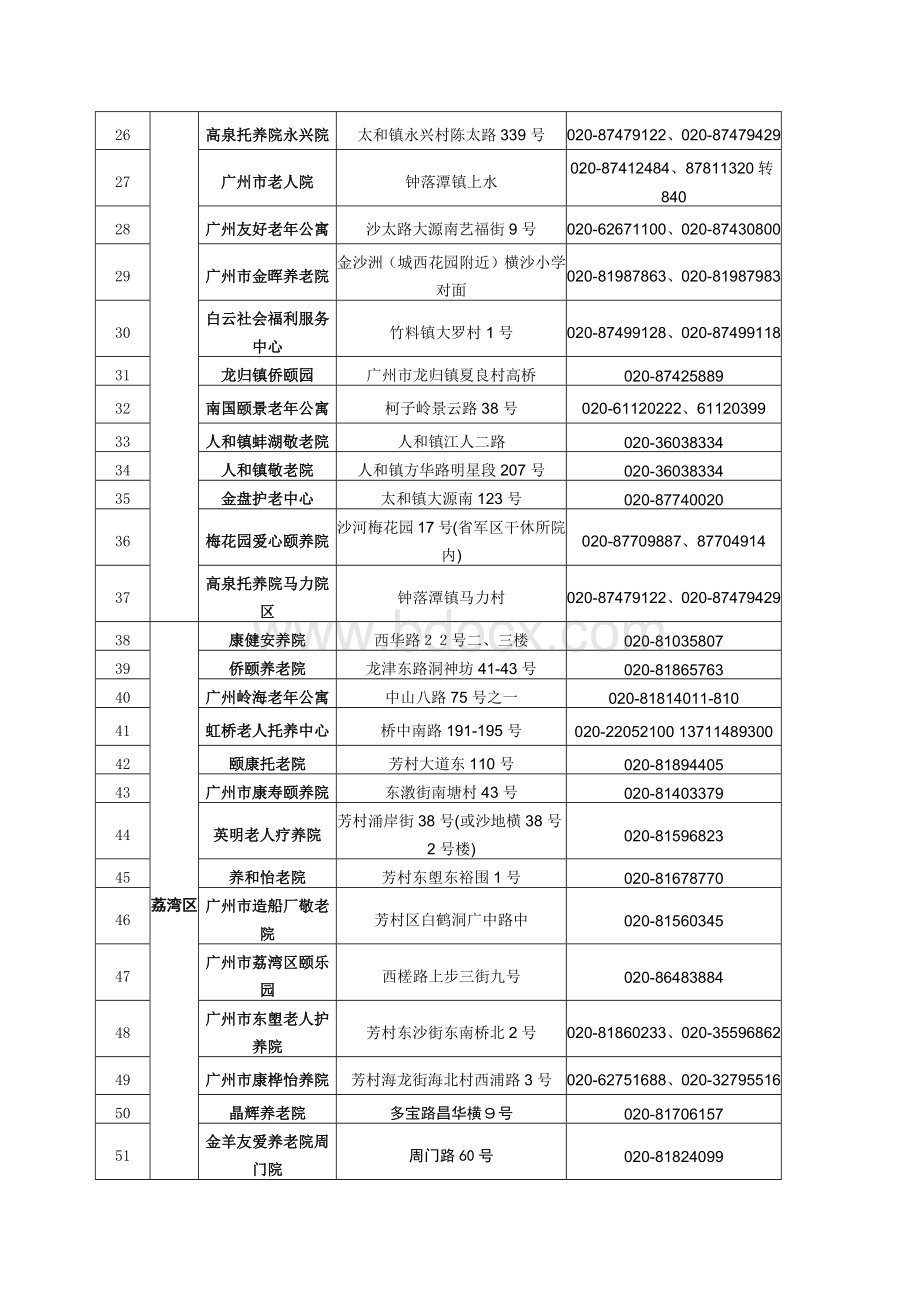 广州市所有敬老院.docx_第2页