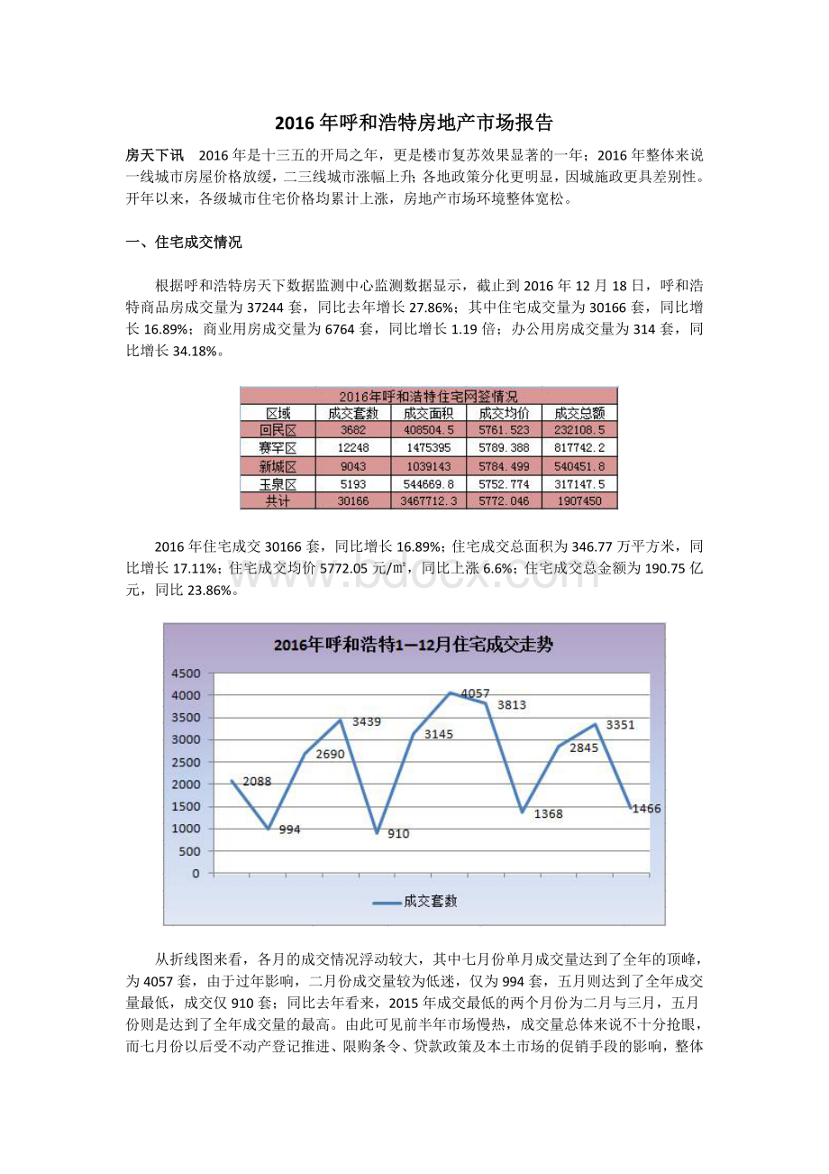 2016年呼和浩特房地产成交市场报告.doc