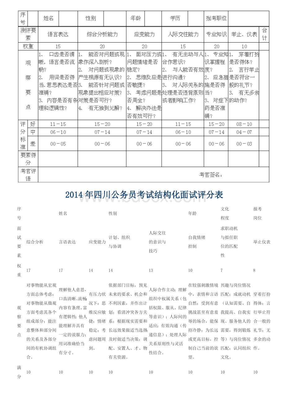 0面试评分表.doc_第2页