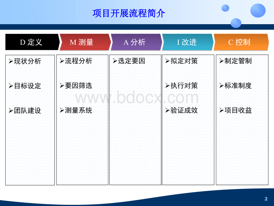 DMAIC报告框架PPT格式课件下载.ppt_第2页