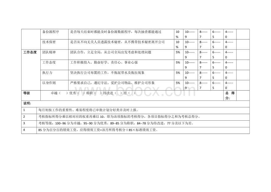 开发工程师绩效考核表文档格式.docx_第2页