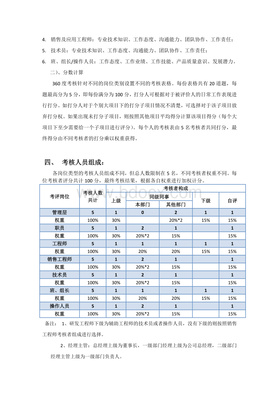 公司各个岗位360度考核表Word格式.doc_第2页