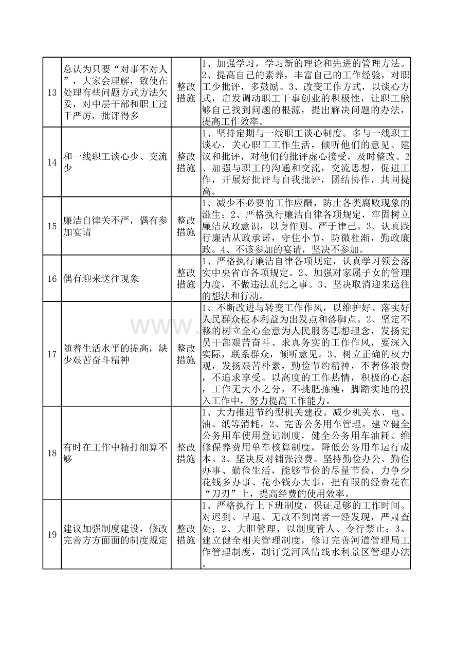 两学一做问题清单和整改措施表格文件下载.xls_第2页