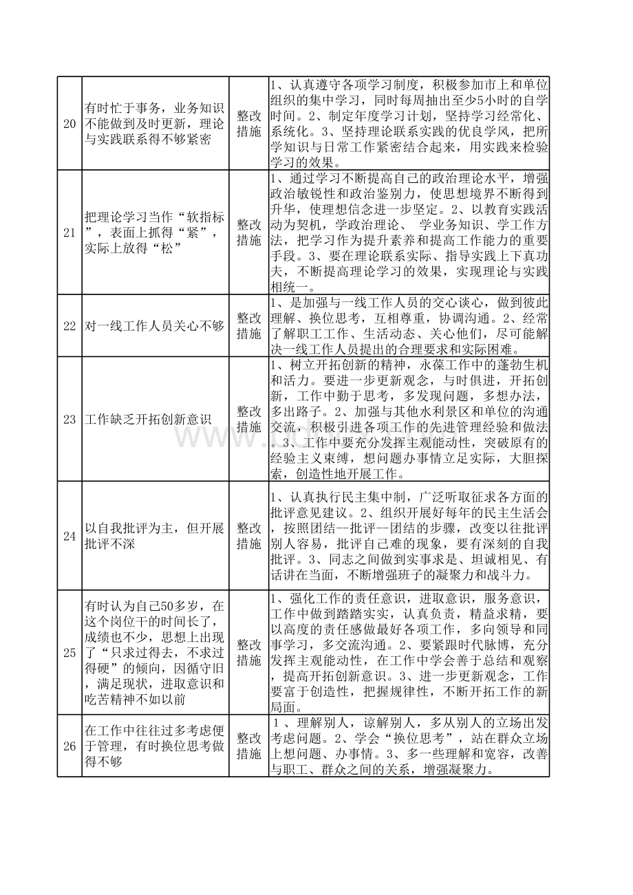 两学一做问题清单和整改措施表格文件下载.xls_第3页