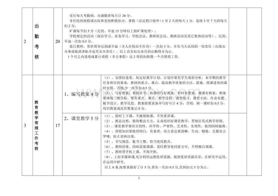 学校教师绩效工资量化考核表.doc_第2页