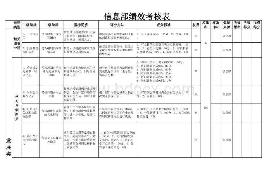 信息部绩效考核表.xls_第2页